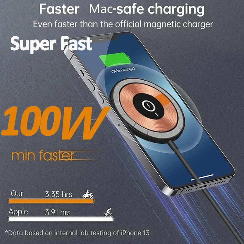 Magnetic Wireless Charger Pad 100W Phone Chargers For iPhone 15 14 13 Pro Max Airpods Portable Macsafe PD Fast Charging Station