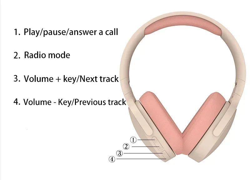 Wireless Bluetooth 5.3 Headphones Over Ear HIFI Stereo Headsets True Sports With Earphones TF/AUX Music Player With Mic